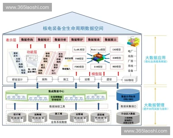 以系统安全为核心的全生命周期风险防控与可信运行体系建设研究